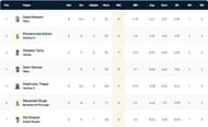 ECS Cartaxo T10 League 2022 highest wicket-takers
